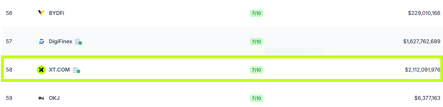 XT coingecko